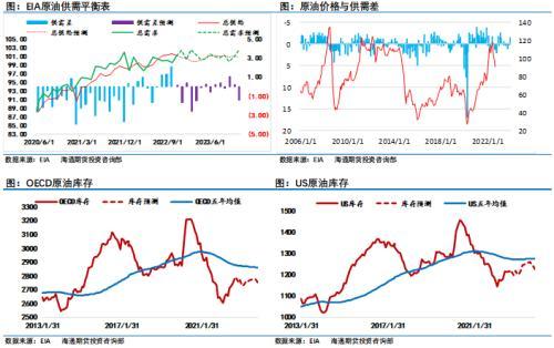 油价先抑后扬，市场出现两个明显变化！