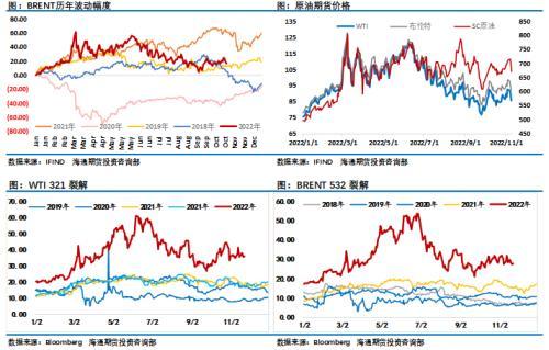 油价先抑后扬，市场出现两个明显变化！