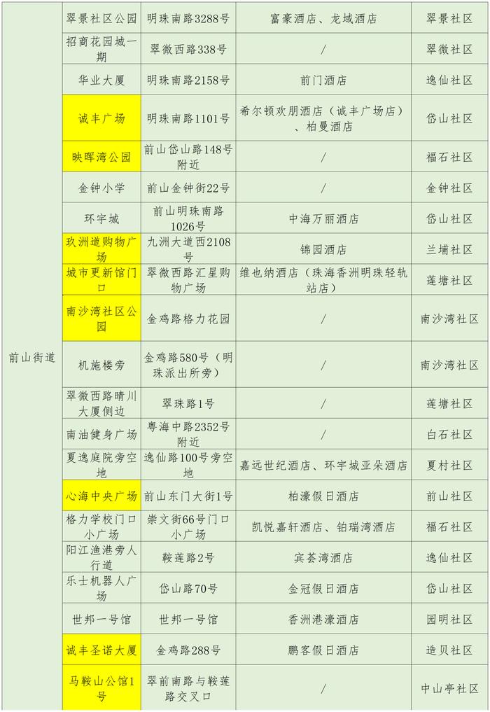 最新来（返）珠健康管理措施（附11月13日珠海便民核酸采样点信息汇总）