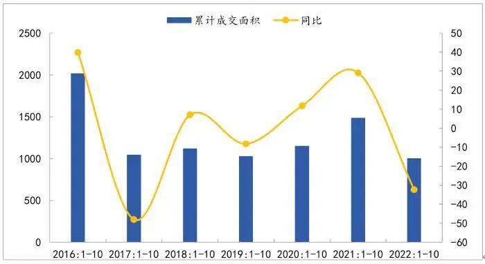 北京二手房挂牌量创新高！成交量却明显下跌，专家：将引起价格下调