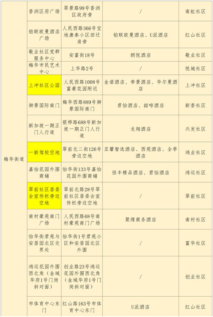 最新来（返）珠健康管理措施（附11月13日珠海便民核酸采样点信息汇总）