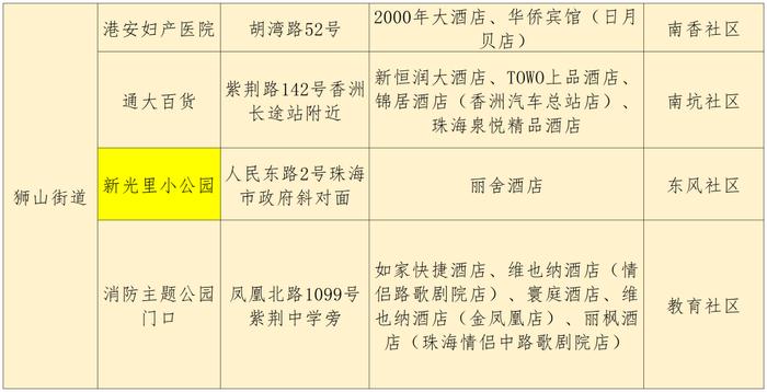 最新来（返）珠健康管理措施（附11月13日珠海便民核酸采样点信息汇总）