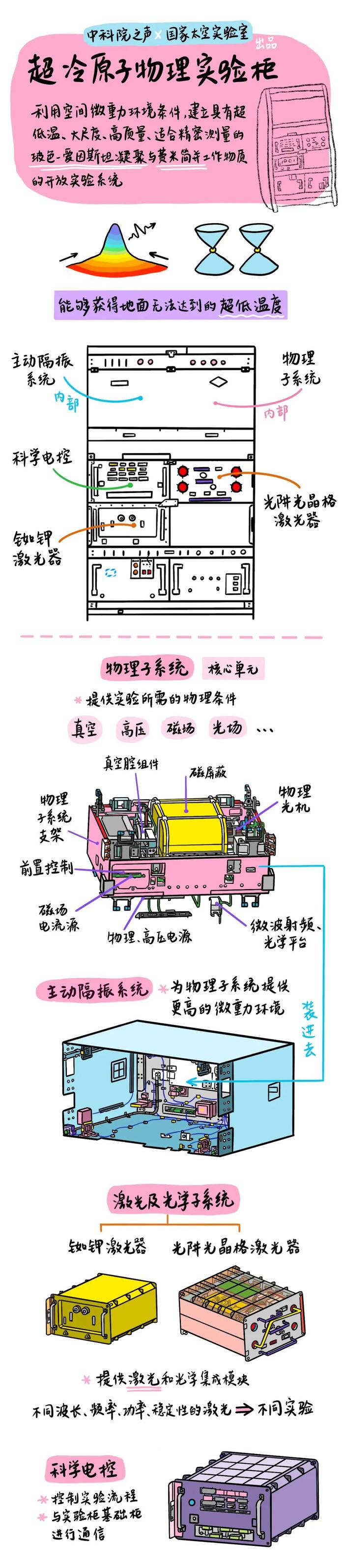 超冷原子物理实验柜丨国家太空实验室使用手册