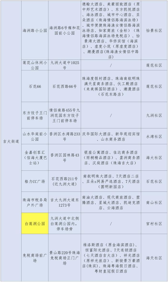 最新来（返）珠健康管理措施（附11月13日珠海便民核酸采样点信息汇总）