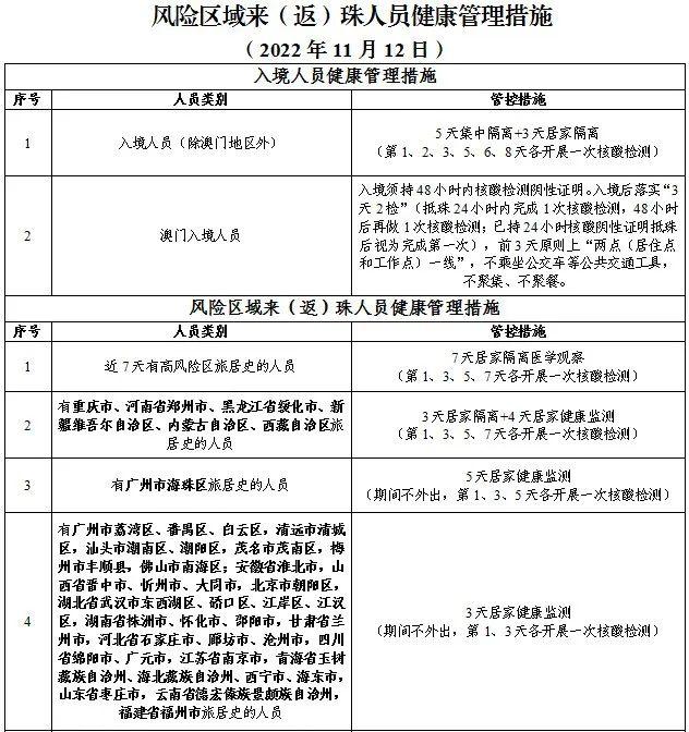 最新来（返）珠健康管理措施（附11月13日珠海便民核酸采样点信息汇总）