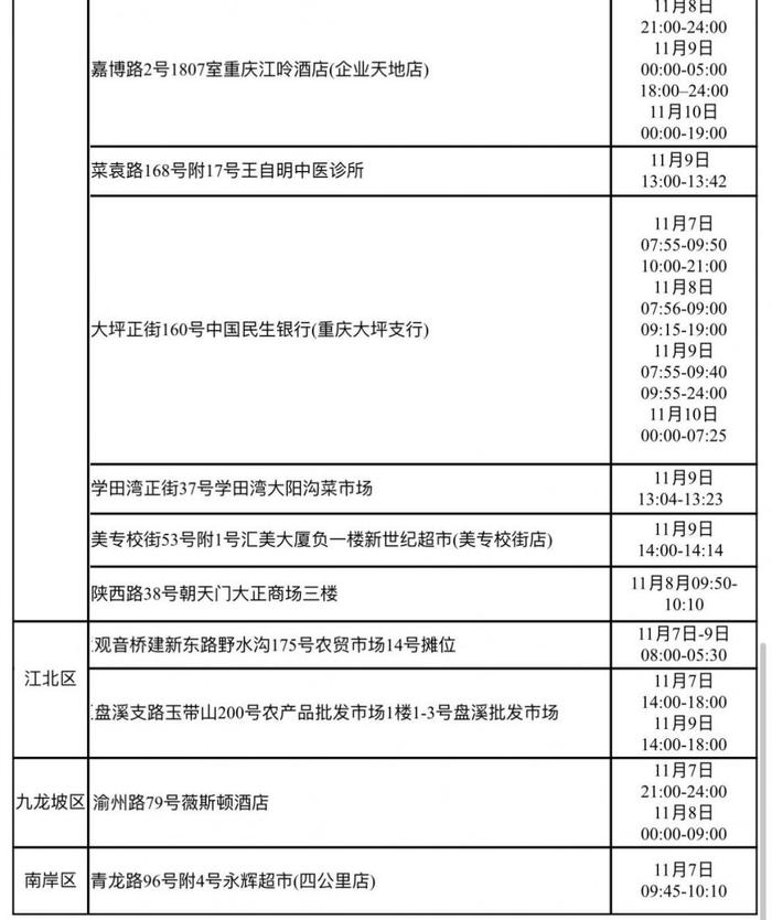 重庆渝中区新增2名确诊病例和37名无症状感染者在渝活动轨迹公布