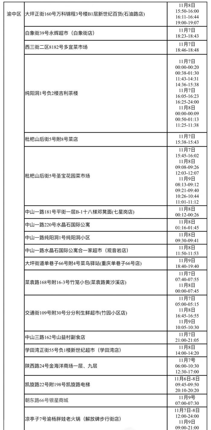 重庆渝中区新增2名确诊病例和37名无症状感染者在渝活动轨迹公布