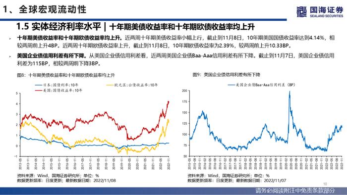 【国海策略】美联储紧缩预期降温，人民币贬值压力缓和—流动性与估值洞见第26期