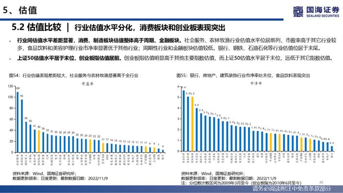 【国海策略】美联储紧缩预期降温，人民币贬值压力缓和—流动性与估值洞见第26期