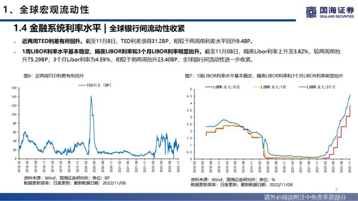 【国海策略】美联储紧缩预期降温，人民币贬值压力缓和—流动性与估值洞见第26期