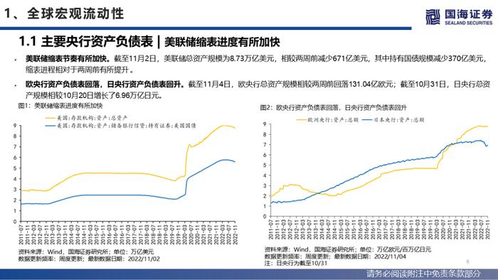 【国海策略】美联储紧缩预期降温，人民币贬值压力缓和—流动性与估值洞见第26期