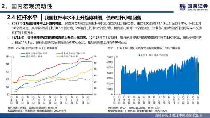 【国海策略】美联储紧缩预期降温，人民币贬值压力缓和—流动性与估值洞见第26期