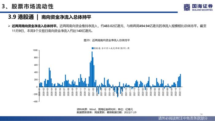 【国海策略】美联储紧缩预期降温，人民币贬值压力缓和—流动性与估值洞见第26期