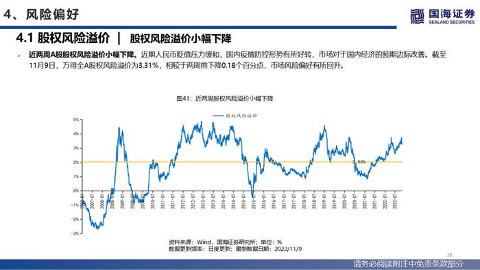 【国海策略】美联储紧缩预期降温，人民币贬值压力缓和—流动性与估值洞见第26期