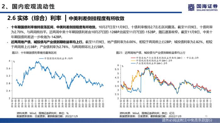 【国海策略】美联储紧缩预期降温，人民币贬值压力缓和—流动性与估值洞见第26期