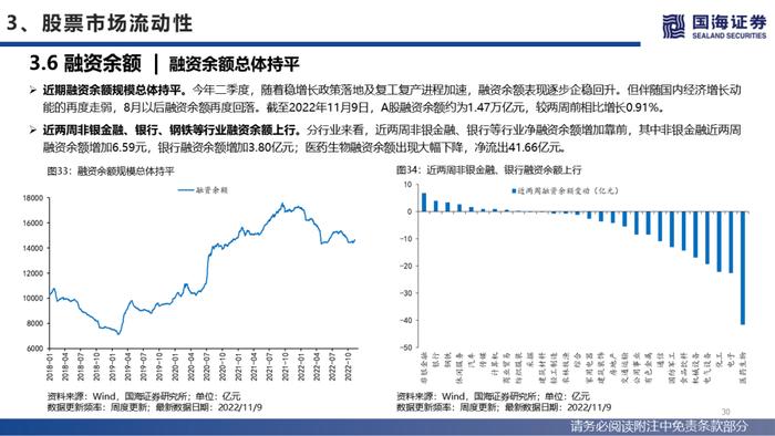 【国海策略】美联储紧缩预期降温，人民币贬值压力缓和—流动性与估值洞见第26期