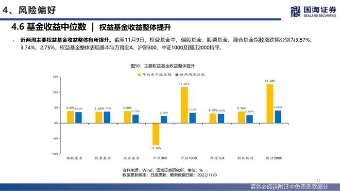 【国海策略】美联储紧缩预期降温，人民币贬值压力缓和—流动性与估值洞见第26期