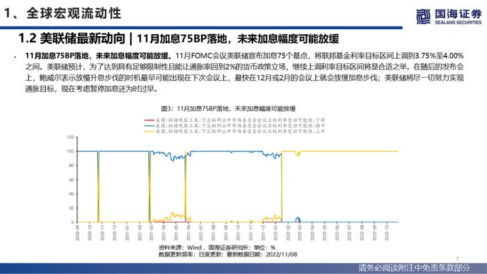 【国海策略】美联储紧缩预期降温，人民币贬值压力缓和—流动性与估值洞见第26期