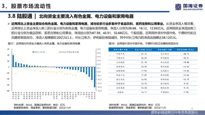 【国海策略】美联储紧缩预期降温，人民币贬值压力缓和—流动性与估值洞见第26期