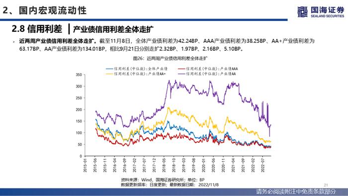 【国海策略】美联储紧缩预期降温，人民币贬值压力缓和—流动性与估值洞见第26期