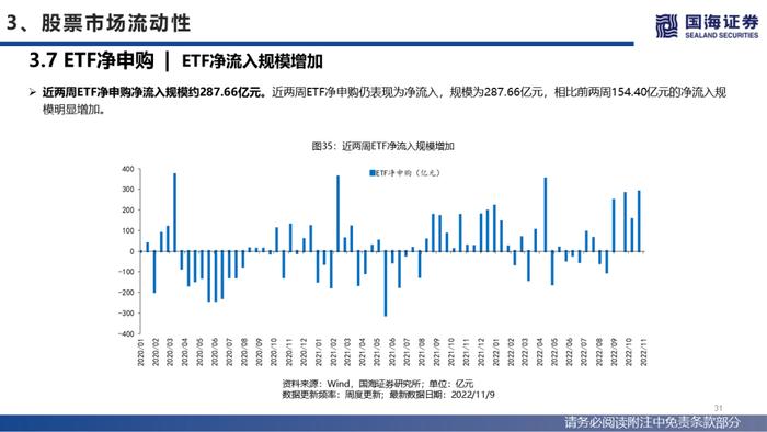 【国海策略】美联储紧缩预期降温，人民币贬值压力缓和—流动性与估值洞见第26期