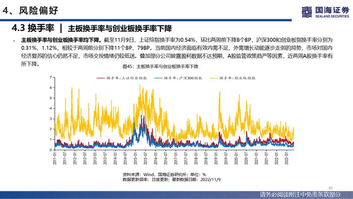 【国海策略】美联储紧缩预期降温，人民币贬值压力缓和—流动性与估值洞见第26期