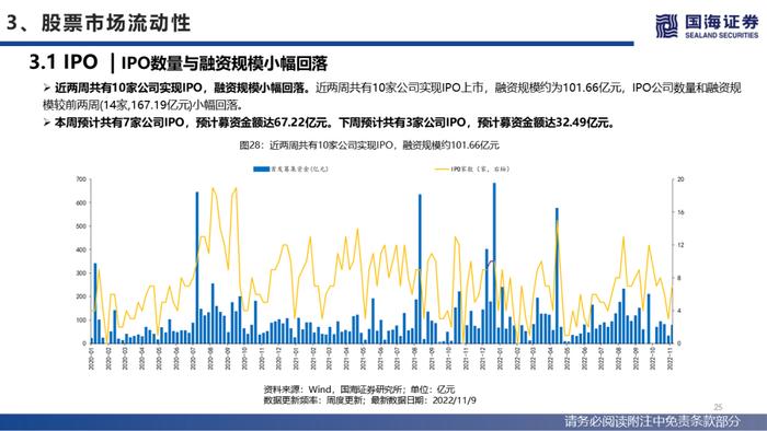 【国海策略】美联储紧缩预期降温，人民币贬值压力缓和—流动性与估值洞见第26期