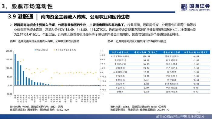 【国海策略】美联储紧缩预期降温，人民币贬值压力缓和—流动性与估值洞见第26期