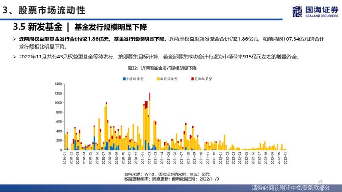 【国海策略】美联储紧缩预期降温，人民币贬值压力缓和—流动性与估值洞见第26期