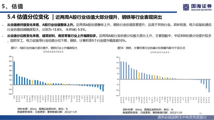 【国海策略】美联储紧缩预期降温，人民币贬值压力缓和—流动性与估值洞见第26期