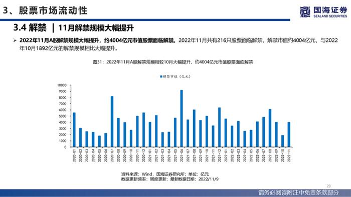 【国海策略】美联储紧缩预期降温，人民币贬值压力缓和—流动性与估值洞见第26期