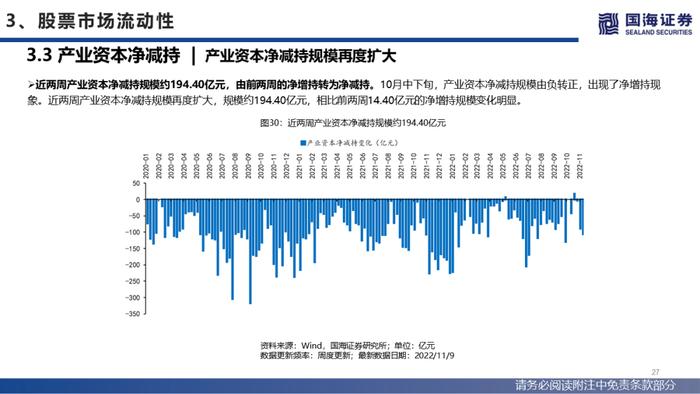 【国海策略】美联储紧缩预期降温，人民币贬值压力缓和—流动性与估值洞见第26期