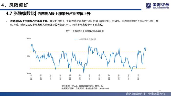 【国海策略】美联储紧缩预期降温，人民币贬值压力缓和—流动性与估值洞见第26期