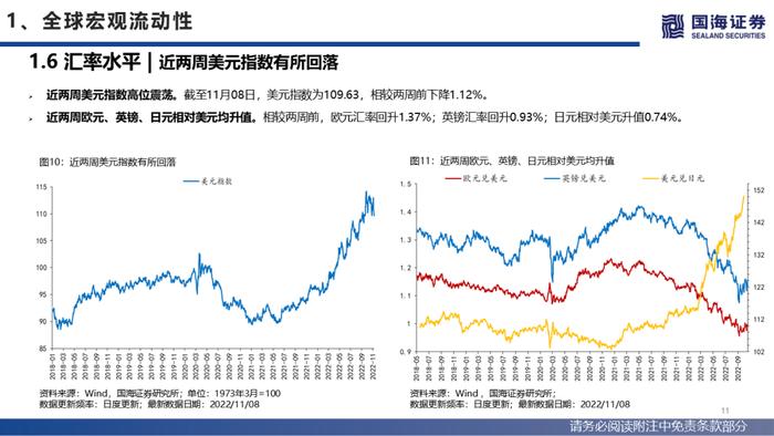 【国海策略】美联储紧缩预期降温，人民币贬值压力缓和—流动性与估值洞见第26期