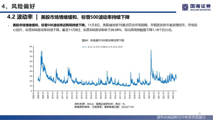 【国海策略】美联储紧缩预期降温，人民币贬值压力缓和—流动性与估值洞见第26期