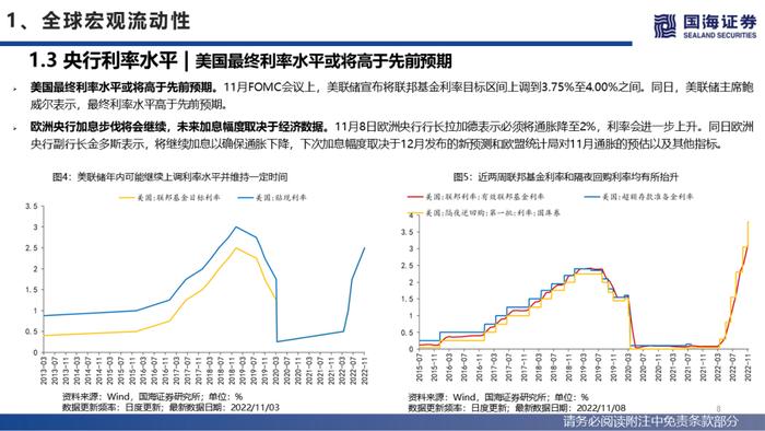 【国海策略】美联储紧缩预期降温，人民币贬值压力缓和—流动性与估值洞见第26期