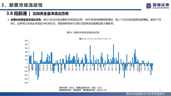 【国海策略】美联储紧缩预期降温，人民币贬值压力缓和—流动性与估值洞见第26期