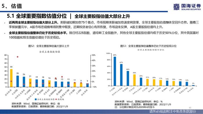 【国海策略】美联储紧缩预期降温，人民币贬值压力缓和—流动性与估值洞见第26期