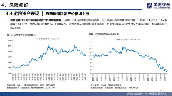 【国海策略】美联储紧缩预期降温，人民币贬值压力缓和—流动性与估值洞见第26期