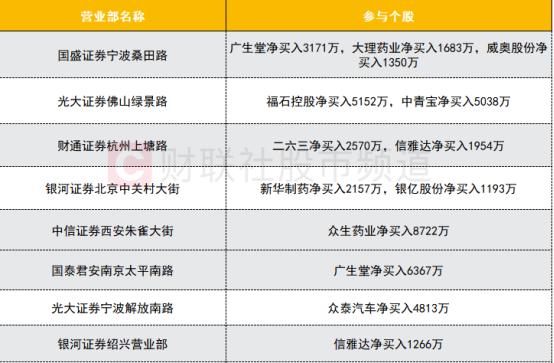 【数据看盘】机构“杀回马枪”、知名游资被套后大幅加仓造就众生药业反包