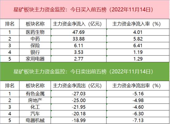 【数据看盘】机构“杀回马枪”、知名游资被套后大幅加仓造就众生药业反包