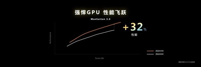 图源:联发科