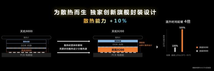 图源:联发科