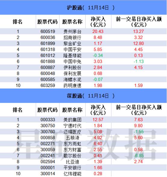 【数据看盘】机构“杀回马枪”、知名游资被套后大幅加仓造就众生药业反包