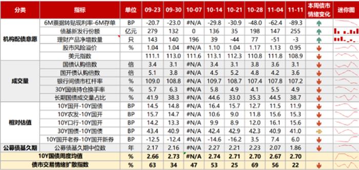 估值偏高，抛压增大，1年期国债收益率上行近20BP，“转势”信号或已出现？