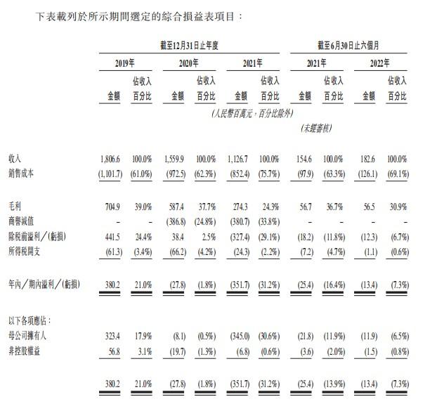 新股消息 | 中国最大综艺节目IP创造商星空华文三次递表港交所 《中国好声音》毛利率降至2.2%