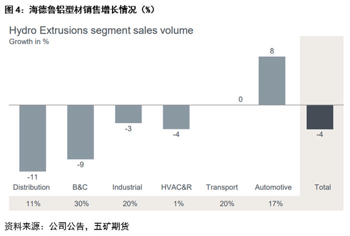 海德鲁铝冶炼厂三季报分析