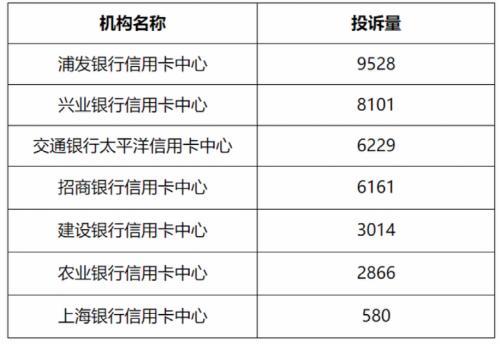 央行出手！浦发银行被重罚近400万