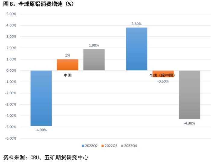 海德鲁铝冶炼厂三季报分析