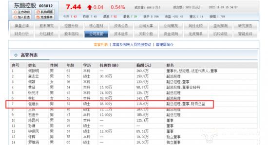 东鹏控股副总包建永25岁是整理资料的“小白” 如今年薪达115.6万